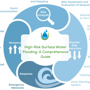 High-Risk Surface Water Flooding_ A Comprehensive Guide