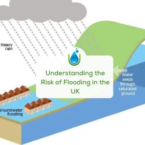 Understanding the Risk of Flooding in the UK