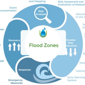 Flood Zones