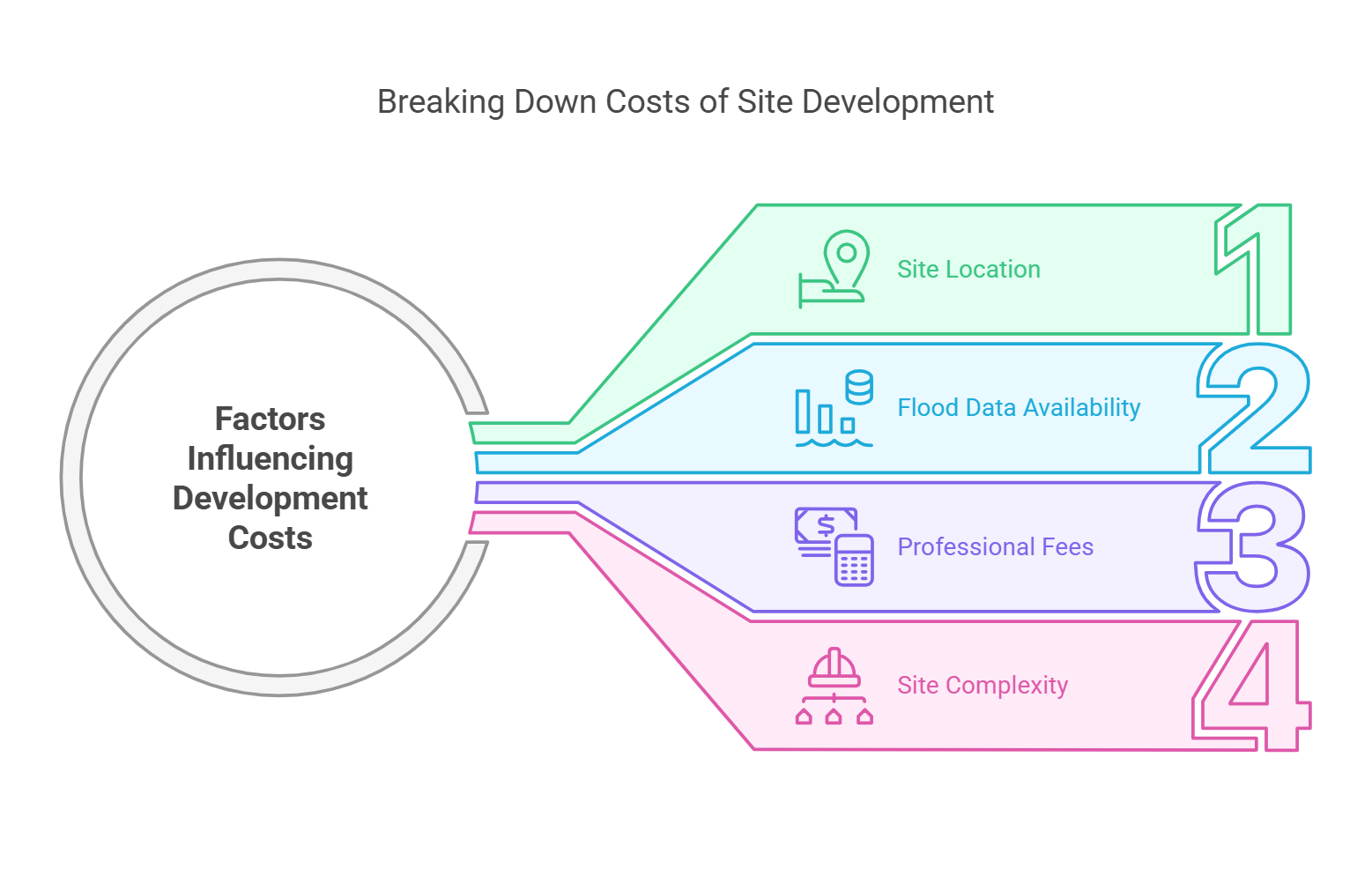 Breaking Down Costs of Site Development